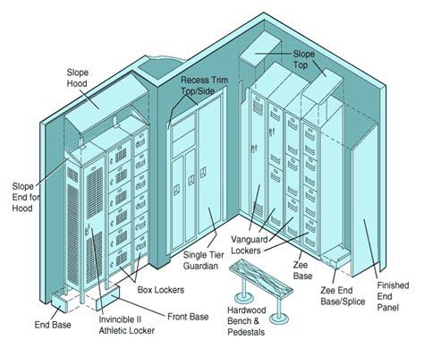 Shop Locker Parts Products 